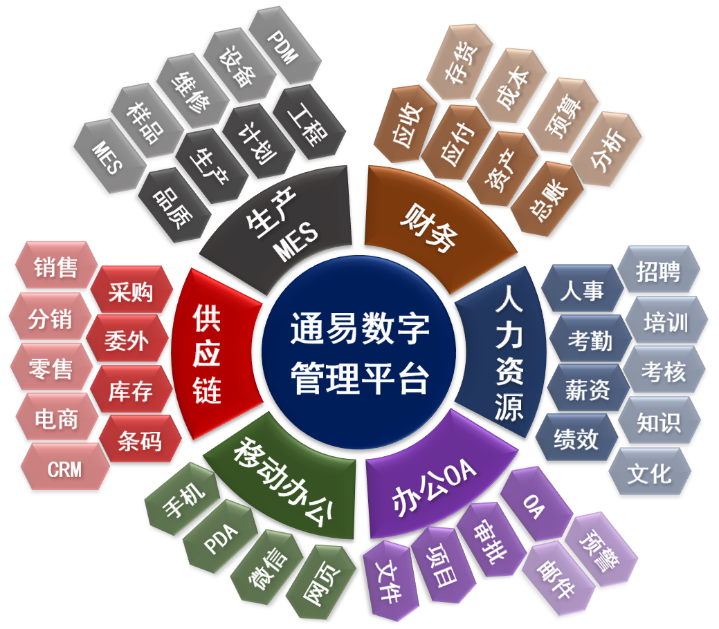 平臺(tái)化管理系統(tǒng)有什么優(yōu)勢(shì)？