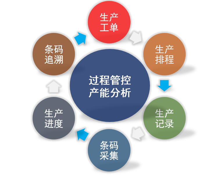 MES系統(tǒng)能為生產(chǎn)企業(yè)做什么？
